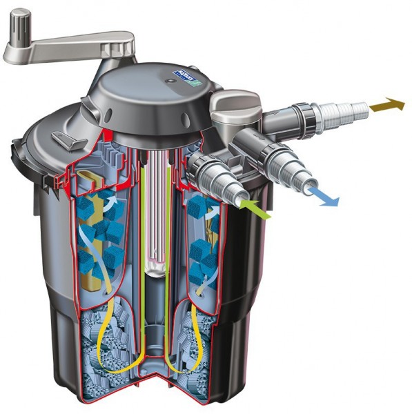 Bioforce Revolution